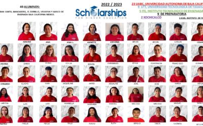 Congratulations 2022-2023 Scholarship Students