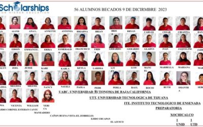 Student outside activities